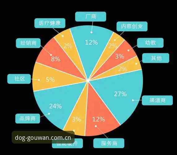 万博manbetx官网登录障碍深度解析：从技术迭代看行业趋势
